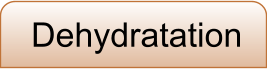 Dehydratation